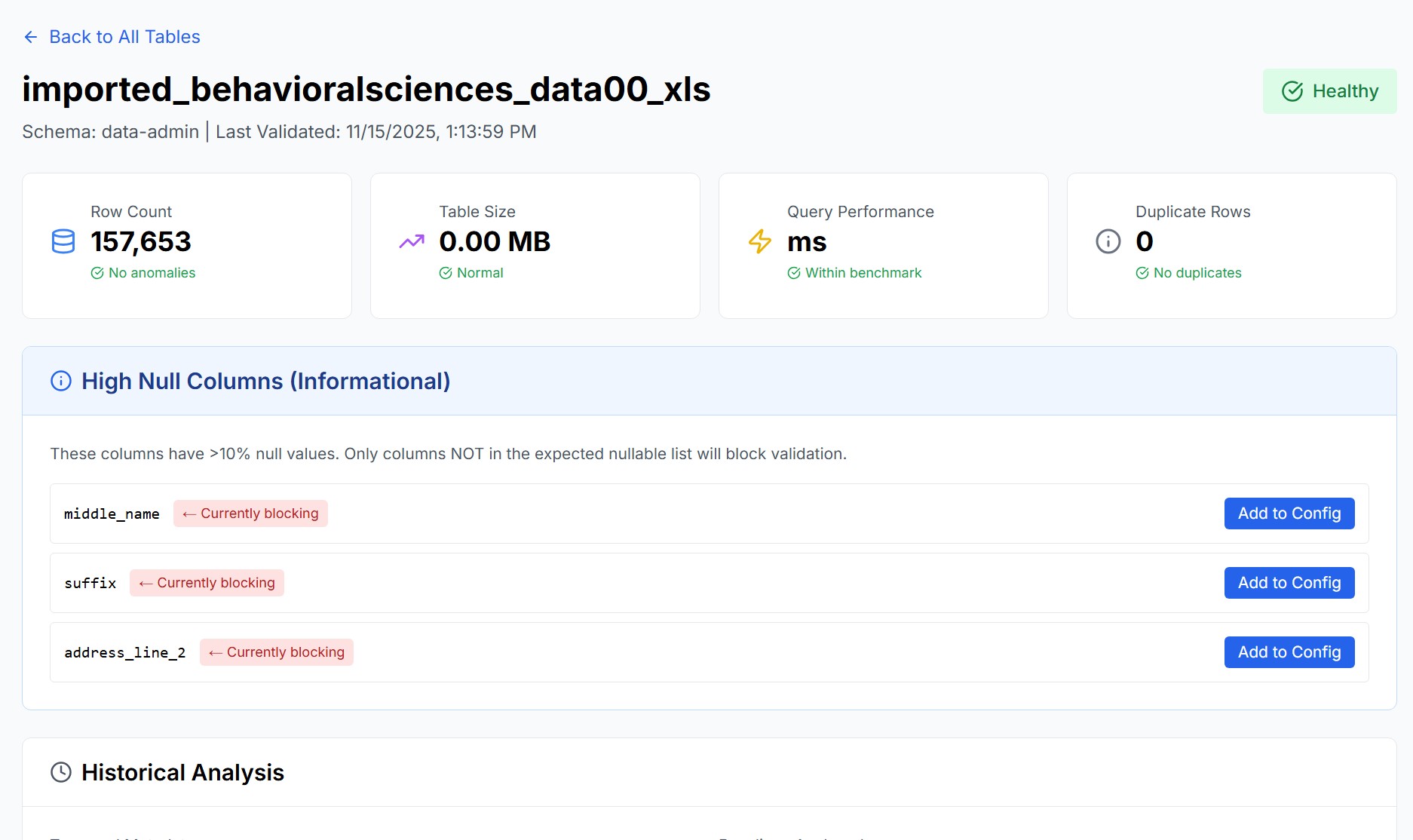 Data Quality Dashboard